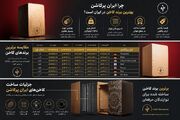 بهترین برند کاخن کدام است؟