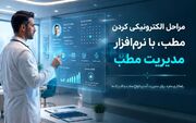مراحل الکترونیکی کردن مطب، با نرم‌ افزار مدیریت مطب