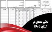 جزئیات نحوه تأثیر سوابق تحصیلی در کنکور ۱۴۰۵ / ۶۰ درصد سهم سوابق در گروه‌های اصلی / نحوه پذیرش دانشجو معلمان