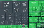 شاخص بورس در آستانه ورود به کانال ۴.۷ میلیون