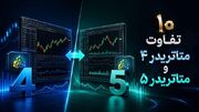 ۱۰ تفاوت متاتریدر ۴ و متاتریدر ۵؛ کدام پلتفرم برای تریدر بهتر است؟