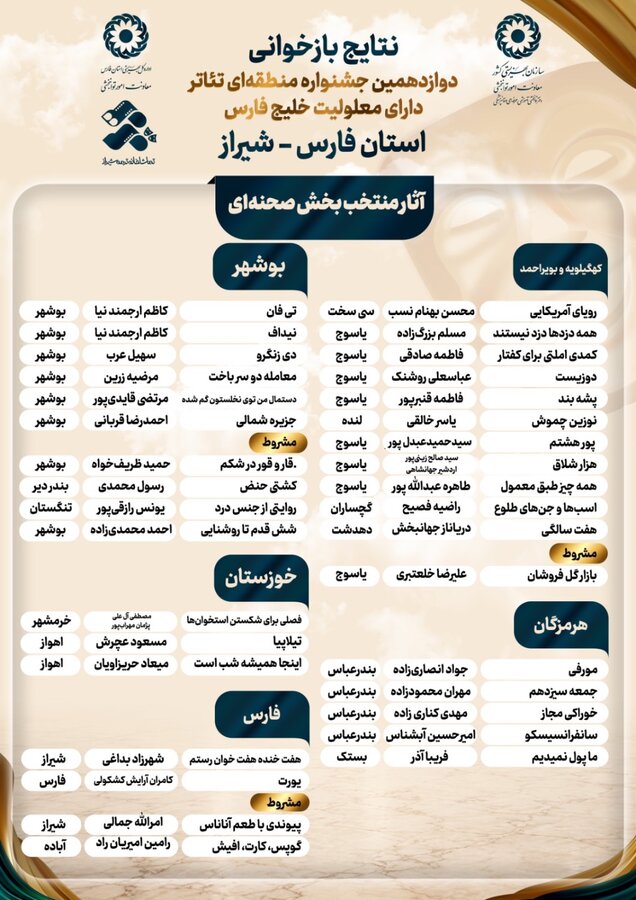 ۶۰ اثر نمایشی به مرحله بازبینی جشنواره تئاتر معلولین «خلیج فارس» راه یافتند