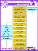 اینفوگرافیک / خدمات تخصصی اورژانس اجتماعی (۱۲۳) در راستای پیشگیری از آسیب‌های اجتماعی