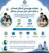 اینفوگرافیک| تقویت خدمات رفاهی برای ۸۳۶ خانواده چندقلو در استان همدان