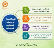اینفوگرافیک | ضرورت ارتقای فرهنگ پاسخگویی در نظام اداری؛ تأکید بر تکریم ارباب‌رجوع به عنوان اولویت سازمانی