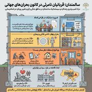 سالمندان؛ قربانیان نامرئی در کانون بحران‌های جهانی