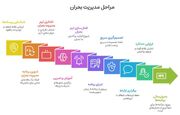بررسی آمادگی مراکز بهزیستی همدان در نشست شورای مدیریت بحران و پدافند غیرعامل