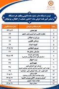 اینفو گرافیک| وظایف اصلی دستگاههای عضو قانون حمایت از اطفال و نوجوانان