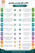 اینفوگرافیک/ بهزیستی چهاربرج