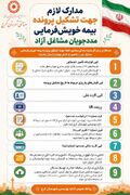 اطّلاعیّه | مدارک لازم جهت تشکیل پرونده "بیمه خویش‌فرمایی" مددجویان مشاغل آزاد