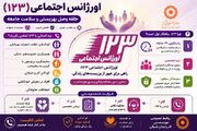 اینفوگرافی ۴۰ | ۱۲۳، حلقه وصل بهزیستی و سلامت اجتماعی