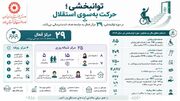 ملارد | اینفوگرافی گزارش عملکرد واحد توانبخشی شهرستان