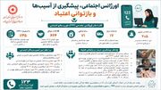ملارد | اینفوگرافی گزارش عملکرد واحد اورژانس اجتماعی۱۲۳ شهرستان