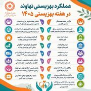افتتاح مسکن مددجویی تا میز خدمت؛ کارنامه هفته بهزیستی در نهاوند