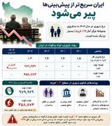 اینفوگرافی| روند شتابان سالمندی ایران؛ تولدها برای نخستین بار به زیر ۹۰۰ هزار نفر رسید