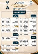 اعلام نتایج مرحله بازخوانی دوازدهمین جشنواره منطقه‌ای تئاتر معلولین «خلیج فارس» / راهیابی ۶۰ اثر به مرحله بازبینی