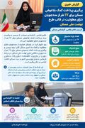 در قالب طرح «سلام محله»؛ پیگیری تأمین مسکن برای ۱۷ مددجوی دارای معلولیت
