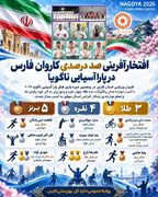 اینفوگرافی| افتخارآفرینی کاروان ورزشی فارس در پاراآسیایی ناگویا