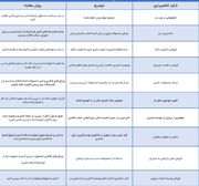 کلاهبرداری میلیاردی در بازار آهن + 10 شگرد مخفی کلاهبرداران