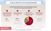 اینفوگرافی| تأمین گاز نیروگاه‌ها با تعویض بخاری‌های قدیمی