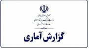 اجرای ۲۲۹ اثر در حوزه‌های تئاتر و موسیقی؛ تداوم فعالیت ۸۵ نگارخانه در کشور