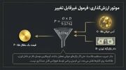 تاثیر مستقیم نرخ دلار بر قیمت طلا امروز چیست؟
