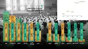 انیمیشن‌ها در اکران سیار پیشتاز شدند