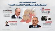 آغاز دور جدید مذاکرات لبنان و رژیم صهیونیستی