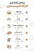 چک‌لیست ابزار کارگاه کابینت سازی؛قبل از شروع چی بخریم؟