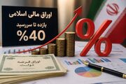 بازدهی اوراق دولتی در آستانه ۴۰ درصد/ سیگنال هشدار به بازار پول و سرمایه