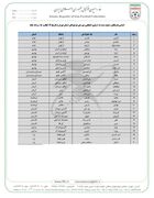 سه ایلامی به تیم ملی فوتبال نوجوانان دعوت شدند