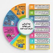 چه کسانی نمی‌توانند شرکت ثبت کنند؟ / معرفی ۸ گروه ممنوع