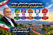 بیست‌‌ودومین سفر استانی دولت، چه دستاوردی برای آذربایجان شرقی داشت؟