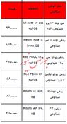 قیمت روز تلفن همراه - ۴ آذر ۱۴۰۳ + جدول