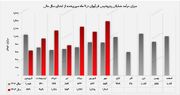 "شفن" بر قله درآمدزایی ایستاد