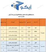 معرفی سبد پیشنهادی شرکت سبدگردان "آیکو" - چهارشنبه ۲۳ آبان ۱۴۰۳