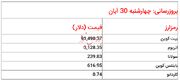 قیمت روز ارز‌های دیجیتال_ ۳۰ آبان ۱۴۰۳