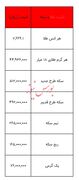 بخوانید/ از قیمت سکه تا یک گرم طلا- ۵ آذر ۱۴۰۳