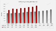 سقف درآمدزایی "وبصادر" در حال ارتقا