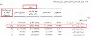 سهامداران " سایپا " مراقب باشند از چاله به چاه نیوفتند