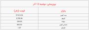 قیمت روز ارز دیجیتال_دوشنبه ۱۲ آذر ۱۴۰۳