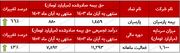 تقویت جایگاه "پارسیان" در صنعت بیمه ایران