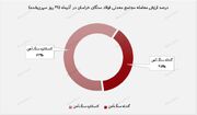 فولاد سنگان خراسان دست پر به رینگ معاملات آمد