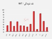 اوضاع دو صندوق طلای زرافشان امید ایرانیان و زرین آگاه، جالب نیست!