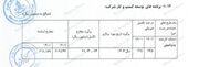 سهام پتروشیمی جهرم، یکی از طرح های کلاهبرداری بورس!