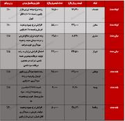 معرفی سبد پیشنهادی سبدگردان "داریوش" - چهارشنبه ۲۸ آذر ۱۴۰۳