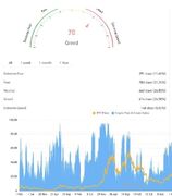 کاهش جذابیت بیت کوین، افزایش قدرت تتر و ارزان تر شدن آلت کوین ها!