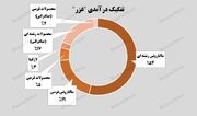 ماکارونی رشته‌ای، پرچم‌دار فروش "غزر"