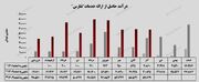 عملکرد مثبت تفارس با تحقق درآمد ۵۲ میلیارد تومانی از بازارگردانی