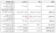 نقش اصلاحات اقتصادی در بهبود وضعیت مالی صنعت خورو